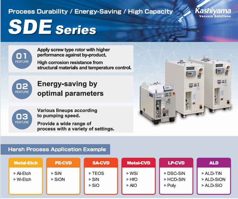 KASHIYAMA樫山真空泵SDE90X/SDE120TX/SDE200/SDE303X/TX/SDE603X/TX/SDE1203X/TX