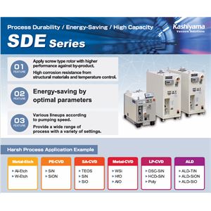 KASHIYAMA樫山真空泵SDE90X/SDE120TX/SDE200/SDE303X/TX/SDE603X/TX/SDE1203X/TX