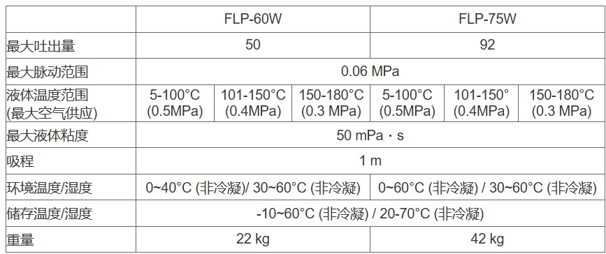 FLP-60WFLP-75W.1.png