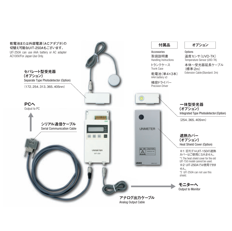 全新USHIO牛尾UIT-250紫外线照度计156/5513/4803