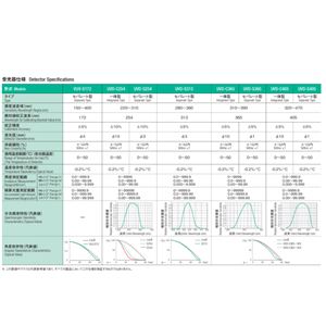 USHIO牛尾VUV-S172紫外线照度计探头156*5513*4803