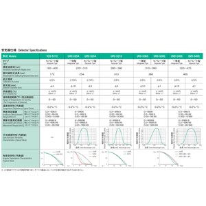 USHIO牛尾VUV-S172紫外线照度计探头156*5513*4803