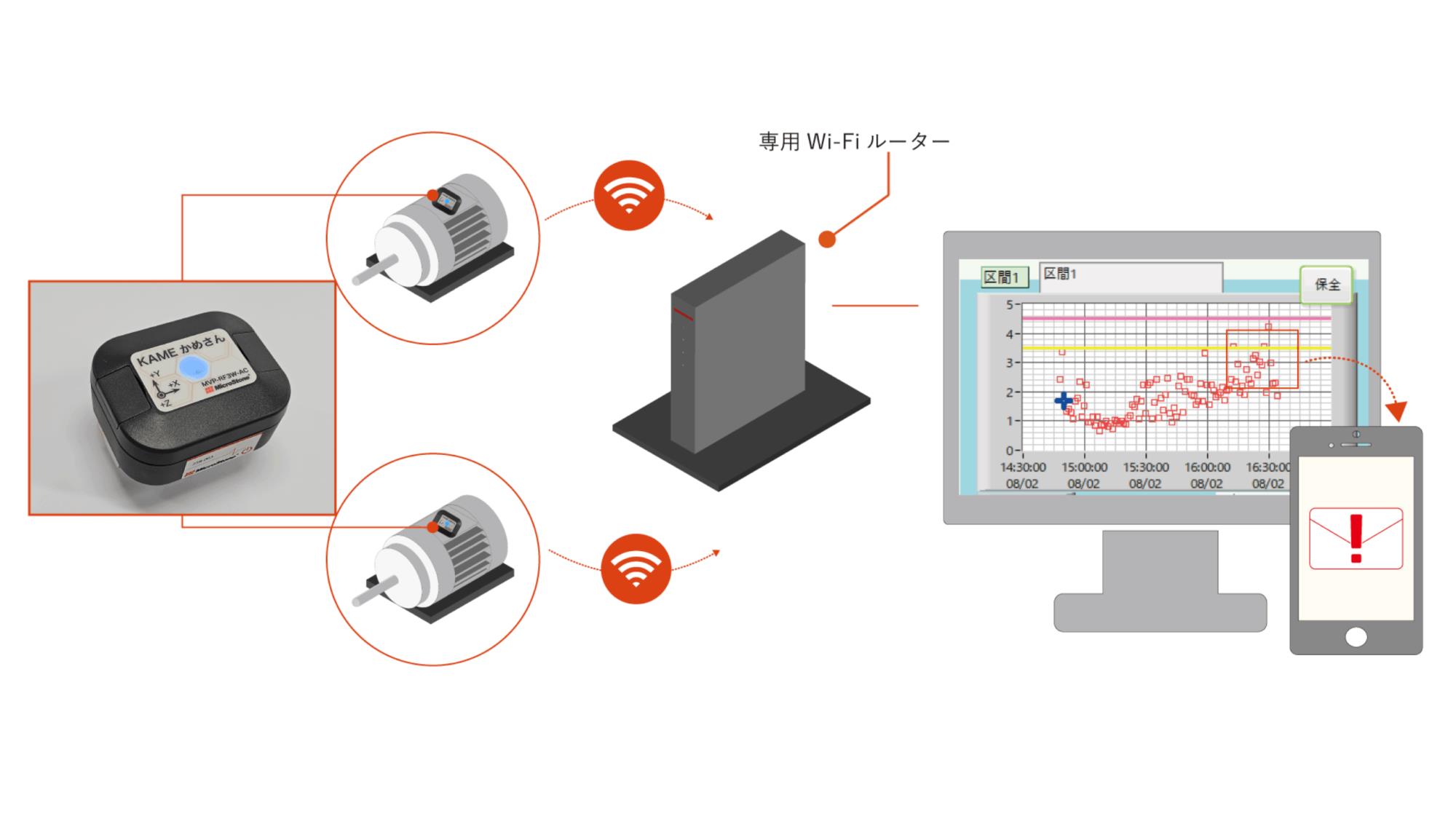 微石MicroStone震动分析软件MVP-RF3W-FiS销售15655134803