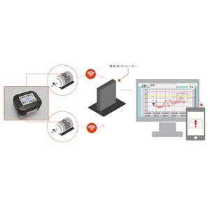 微石MicroStone震动分析软件MVP-RF3W-FiS销售15655134803