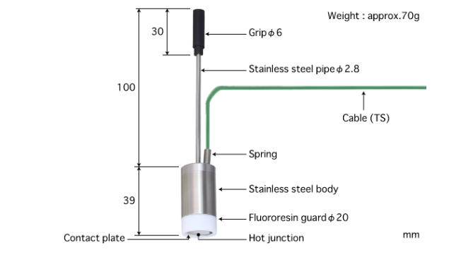 ANRITSU安立计器测温仪探头WE-13E-TS1-ANP杨：181-0560-8753
