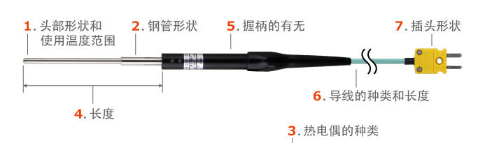 ANRITSU安立计器测温仪探头CS-01E-010-1-TC1-ANP杨：181-0560-8753