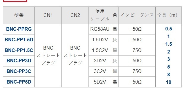 BNC-PP1.5C-0.5.jpg