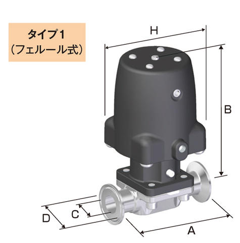 Fujikin富士金隔膜阀门BNWCW-25PE杨：181-0560-8753