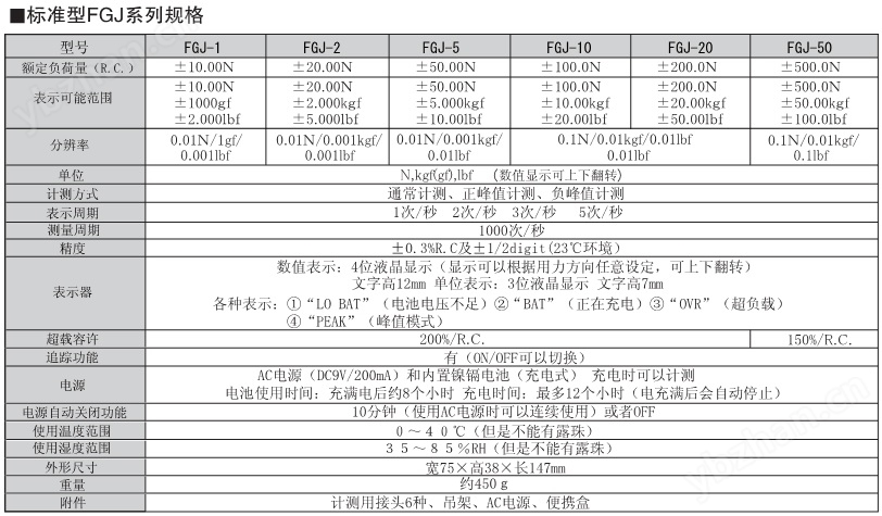 日本SHIMPO力新宝数显式推拉力计