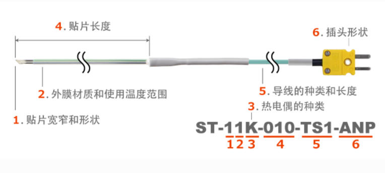 ANRITSU 安立计器 ST-11E-010-TS2-ANP 贴片式热电偶杨：181－0560－8753